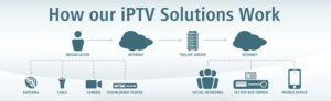 Learn how to create your own IPTV network and reach a larger audience with your video content!