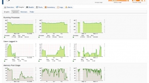 High Level Device Metrics