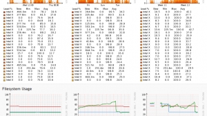 Server Metrics - Detailed View of Processor Psage