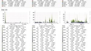 Server Metrics - Disk Usage